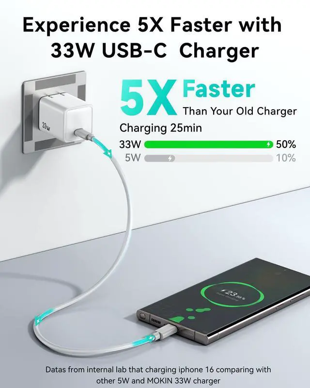 Alt view image 2 of 7 - Fast Charging USB C Wall Phone Charger, GaN PD3.0 PPS Compact Foldable 33W | Small Foldable Plug, Travel Phone Charger Adapter for Apple iPhone 16/15 Pro Max Series,Galaxy S25/Pixel 9/iPad Pro (White)