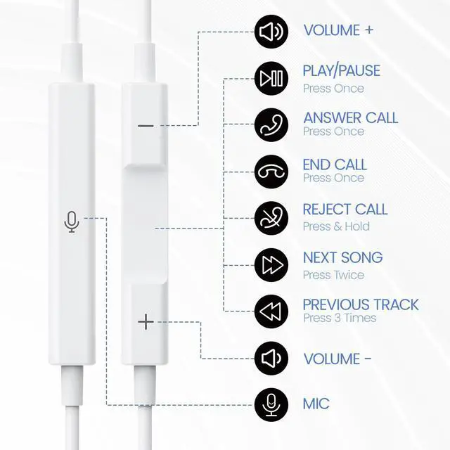 Alt view image 5 of 7 - Sanluba Headphones Earphones Wired with 3.5mm Plug, Wired Ear Buds with Built-in Remote to Control Music, Phone Calls, and Volume, Microphone Compatible with iPhone/Android/Laptop/PC(2 Pack)
