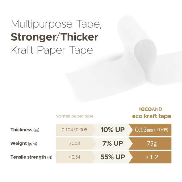 Alt view image 5 of 7 - ECOAND Brown Kraft Paper Tape, 2 x 43 Yards, Writable Non-Coated Surface for Masking, Sealing, and Packaging Use, Eco-Friendly and Recyclable, Easy-to-Tear (White)