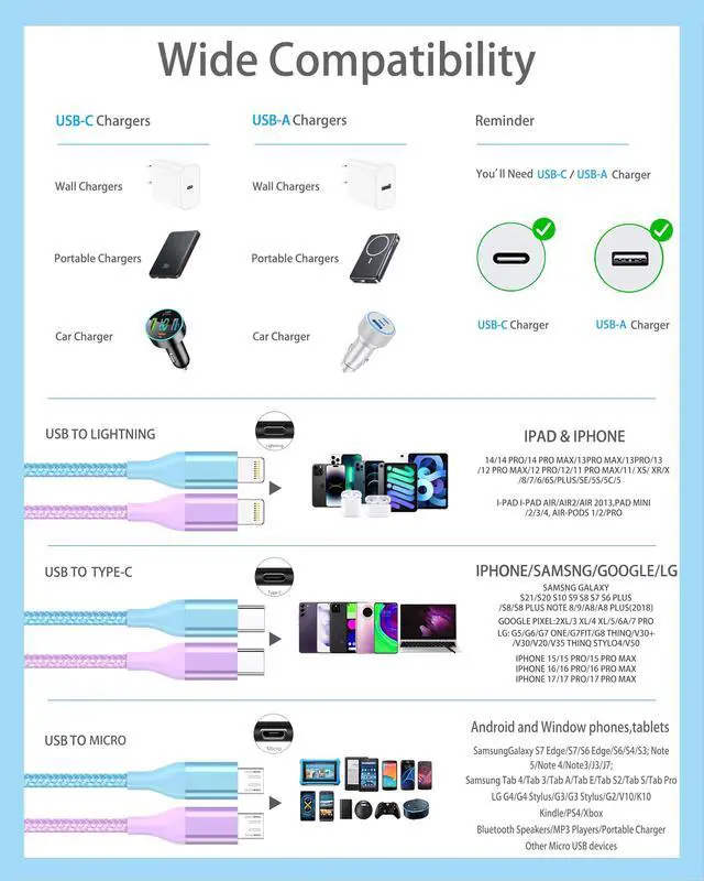 Alt view image 6 of 6 - 3 in 1 Multi Charging Cable for Multiple Devices Fast Charge cord 2Pack 4FT | ,MFI Certified Universal Phone Charger with Type C/Micro USB/IP for iPhone17-5 iPad Android Purple/Blue