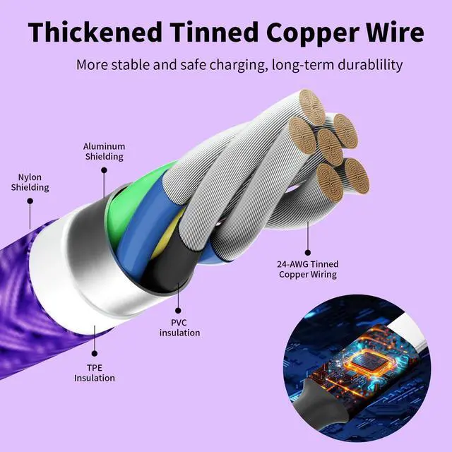 Alt view image 7 of 7 - 4 in 2 Multi Charging Cable, Dual IP Charging Cord with Type-C & Micro | USB A/C Input Multi Charging Cable with IP/IP, Type-C & Micro Ports, Nylon Braided Phone Charger for Travel & Car