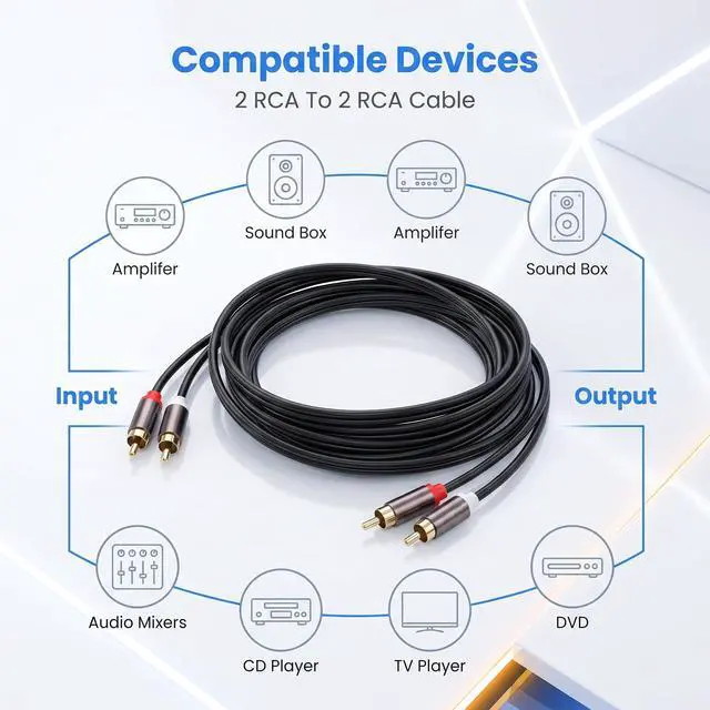 Alt view image 3 of 7 - Twisina 10Ft RCAConnector Cables 2RCAConnector Male to 2RCAConnector Male Cable Stereo Audio Cables for Car Audio Video Home Theater HDTV Gaming Consoles