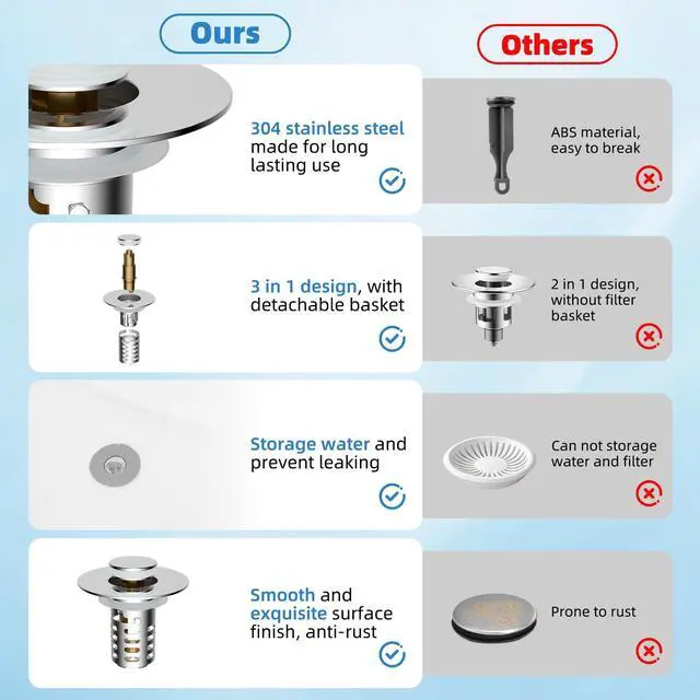Alt view image 5 of 7 - Universal Bathroom Sink Drain Strainer 3 in 1 Metal Hair Catcher, Chrome | Upgraded Pop-up Sink Stopper, Fit for 1.1''~2.36'' Basin Hole, with Detachable Stainless Steel Filter Basket