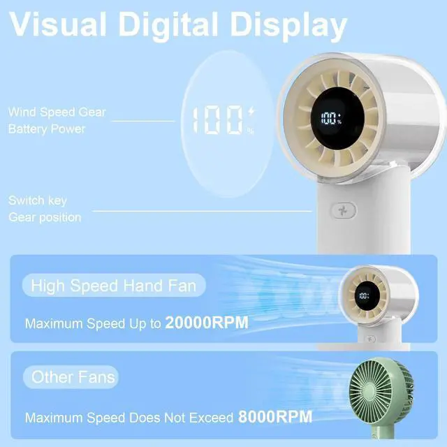 Alt view image 3 of 7 - Poyiccot Handheld Fans, Powerful Portable Fan, Speed (1-100) Cooling Wind Mini Fan, 3000mAh USB Rechargeable, Digital Display, Personal Small Portable Fans for Travel/Outdoor/Home/Office, White