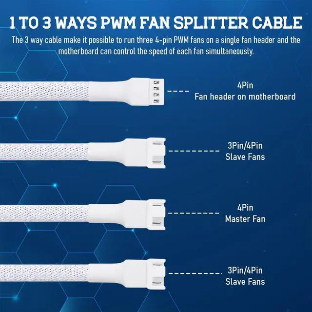 Alt view image 3 of 7 - 2 Pack 4 Pin PWM Fan Splitter Cable, White | 4 Pin PWM, 1 to 3 Ways, 10.6 Inch Length, Compatible with 3Pin and 4Pin Fans, for CPU Cooling, PC Case, and Chassis Fans