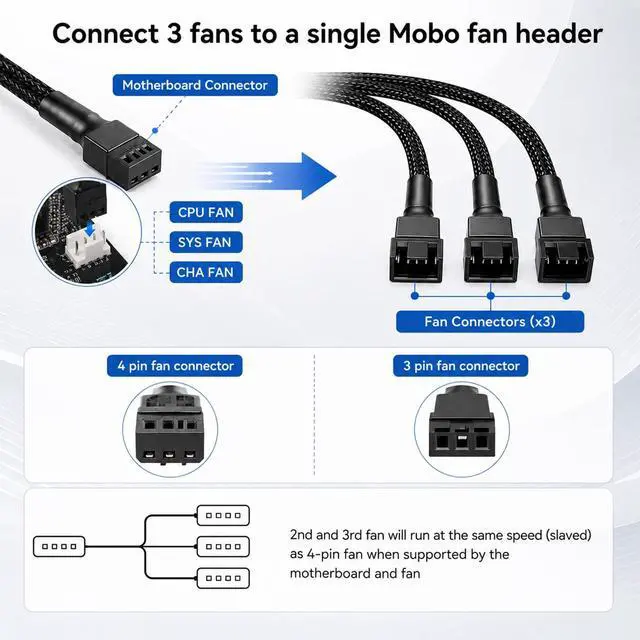 Alt view image 6 of 7 - 3 Pcs PC Fan Splitter 4 Pin PWM Fan Splitter Cable | 1 to 3 Way PC Extension Cable 11 Inch PWM Fans Splitters for ATX Case 4-Pin 3-Pin Cooling Fans