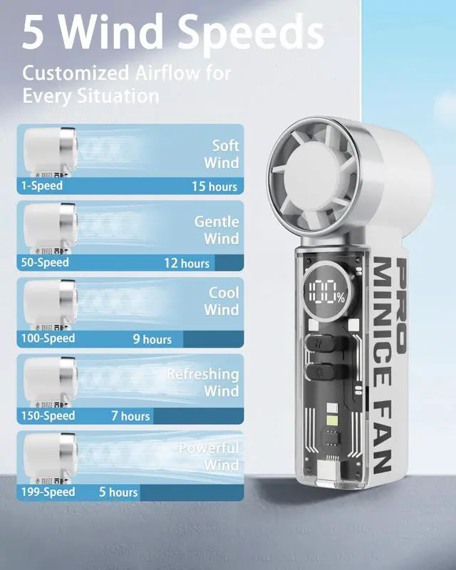 Alt view image 6 of 7 - VewePata Portable Handheld Mini Fan, Rechargeable Personal Fan, White | 199 Speeds, LED Display, Light Torch, 3000mAh USB & Battery Operated Portable Fan for Travel, Outdoor,Concerts Camping Makeup