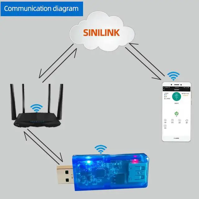 Alt view image 2 of 3 - Sinilink -USB Mobile Phone Remote Controller 3.5-20V 5A 100W Mobile Phone APP Home XY-WFUSB