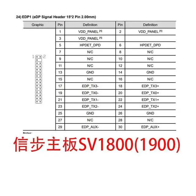 Alt view image 3 of 3 - Walk SV-1800 motherboard EDP screen line 20454-30P industrial cash register motherboard X86 motherboard SV-1900