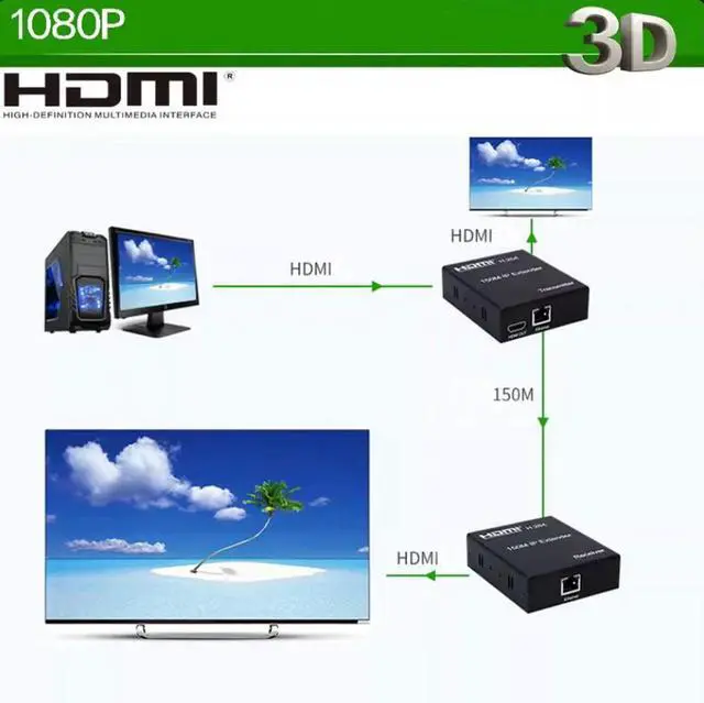 Alt view image 2 of 2 - 150-Meter HDMI Extender Signal Extender Single Ethernet Cable One-to-Many Switching Transmitter Receiver