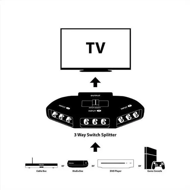 Main image of 3-Way Audio Video AV Switch Selector Box Splitter Switch W/ Cable for TV X-Box DVD Player Devices Switch