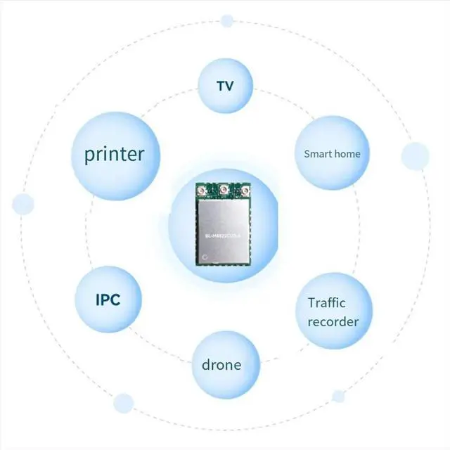 Main image of RTL8822CU Bluetooth Module Dual Band 5 B.T2.0 867Mbps 5G Modules BL-M8822CU3-A