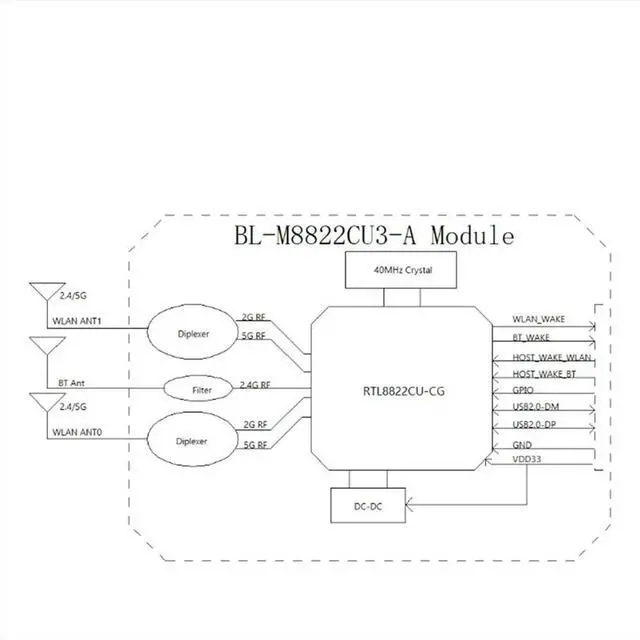 Alt view image 2 of 3 - RTL8822CU Bluetooth Module Dual Band 5 B.T2.0 867Mbps 5G Modules BL-M8822CU3-A