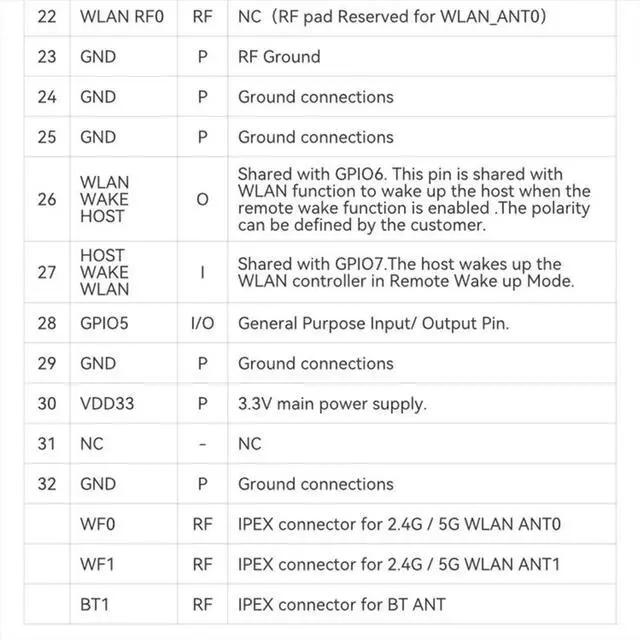 Alt view image 3 of 3 - RTL8822CU Bluetooth Module Dual Band 5 B.T2.0 867Mbps 5G Modules BL-M8822CU3-A