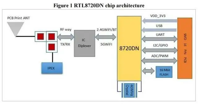 Alt view image 3 of 3 - BW16-Kit Development Board RTL8720DN Dual-Band Wi-Fi Low-Power Bluetooth BLE Module Type-C Interface