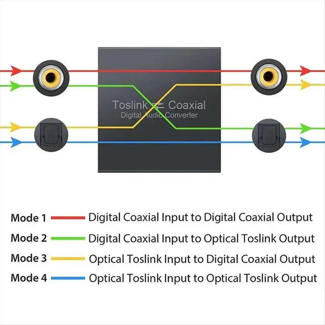 Alt view image 3 of 3 - Coaxial Bi-Directional Audio Converter for Spdif Toslink to Coaxial Audio or Coaxial to Toslink Digital Audio Converter