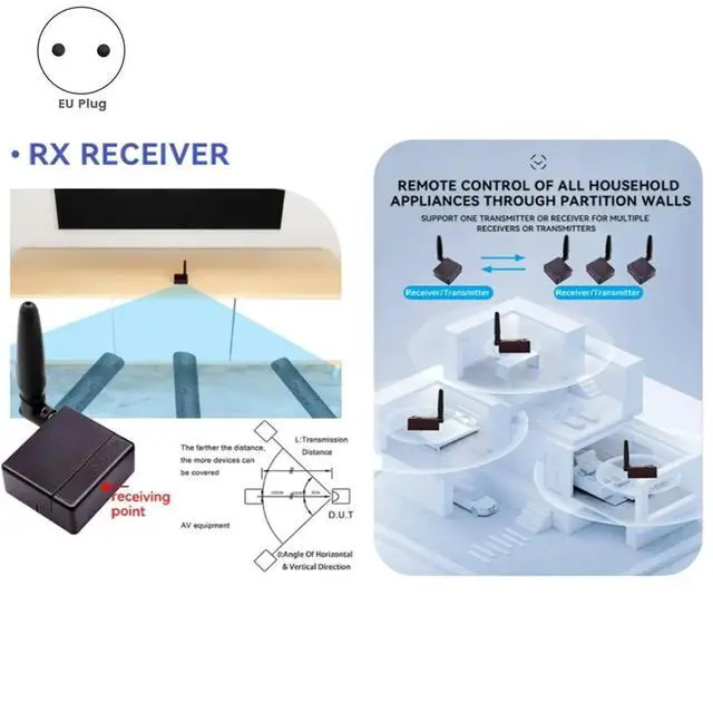 Alt view image 2 of 3 - Infrared Repeater Remote Control - USB Receiver Infrared Audio and Video Device for Remote Control Kit EU-PLUG