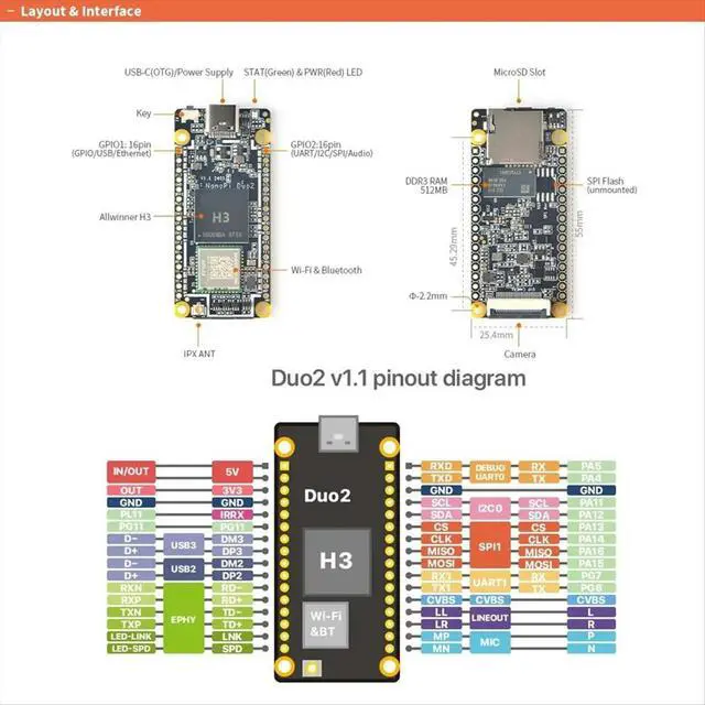 Alt view image 2 of 3 - NanoPi DUO2 Development Board 512M RAM Allwinner H3 Cortex-A7 Bluetooth Module