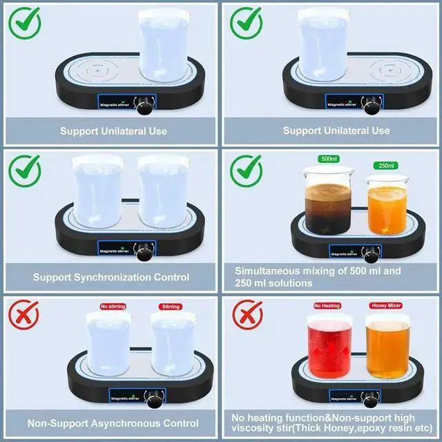 Main image of Dual Position Magnetic Stirrer, 2x500ml Stir Plate,50-1500 RPM ,Synchronous Control Magnet Stirrer for US Plug