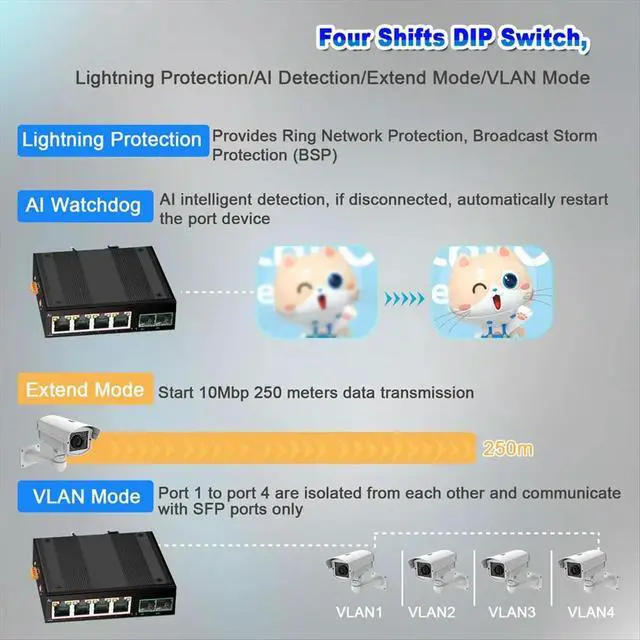 Alt view image 2 of 3 - Industrial POE Switch Gigabit Switch Ethernet with 6x100/1000mbps Port Base-T Din IP40 Network Switch DC44-55V