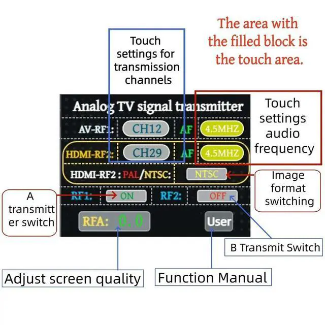 Alt view image 2 of 3 - TV300 Analog Video Converter: 2-Channel Analog TV Audio/Video Transmitter EU Plug