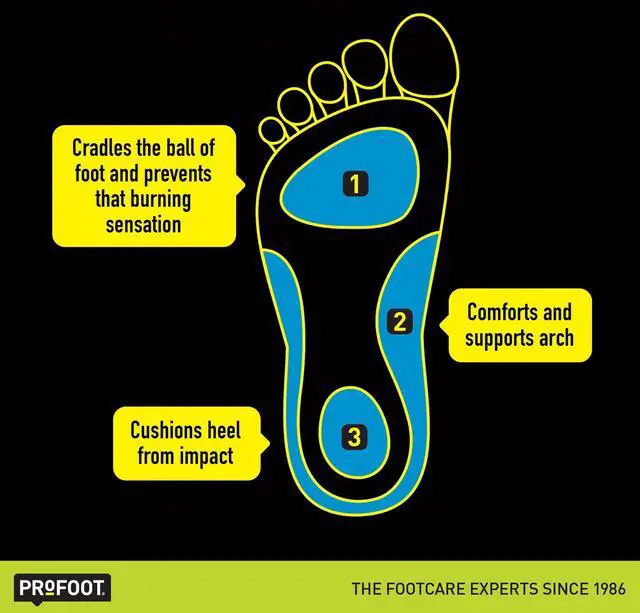 Alt view image 3 of 7 - PROFOOT Triad Orthotic Insoles for Knee, Leg & Back Pain, Men's 8-13, 1 Pair