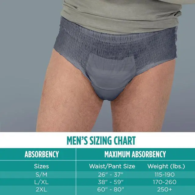 Alt view image 7 of 7 - Assurance Men's Incontinence Underwear, S/M, Maximum Absorbency, 36 Count