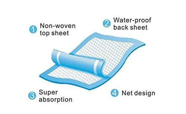 Alt view image 3 of 3 - Healthline Chucks Pads, Chux Disposable Underpads 23 x 36, Waterproof Mattress Protector Incontinence Assurance Absorbent Bed Pads for Adults, Elderly, Children, Pets, Count (50/Pack), Green