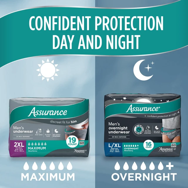 Alt view image 4 of 7 - Assurance Men's Incontinence Underwear, XXL, Maximum Absorbency, 19 Count