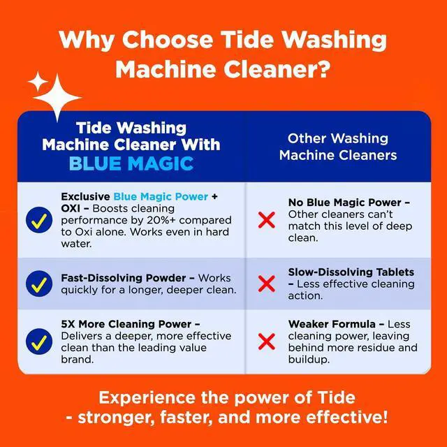 Alt view image 6 of 7 - Tide Washing Machine Cleaner with Oxi Powder, Odor Eliminator and Washer Residue Remover, 4 Count