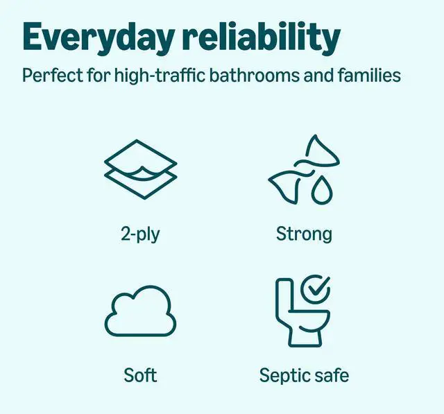 Alt view image 5 of 5 - Amazon Basics 2-Ply Soft Toilet Paper, 6 Rolls, 350 Sheets per Roll, Equivalent to 37 Regular Rolls, Septic Safe