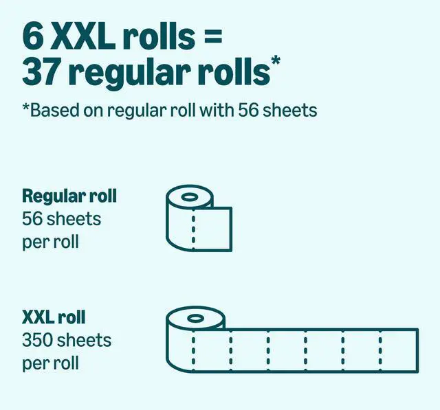 Alt view image 4 of 5 - Amazon Basics 2-Ply Soft Toilet Paper, 6 Rolls, 350 Sheets per Roll, Equivalent to 37 Regular Rolls, Septic Safe