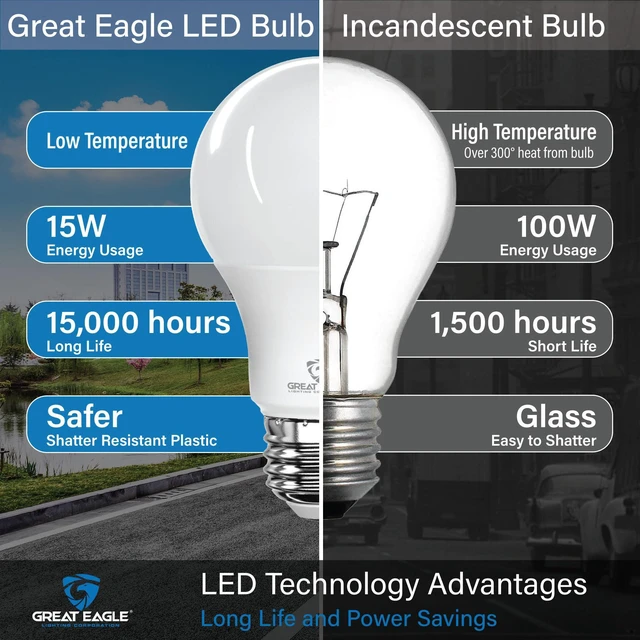 Alt view image 6 of 6 - Great Eagle Lighting 100 Watt LED Light Bulbs Equivalent, 5000K Daylight, A19 E26 Medium Base Bulb, 1500 Lumens, Non-Dimmable, Damp Rated for Indoor and Covered Outdoor Porch and Garage Use, 2 Pack
