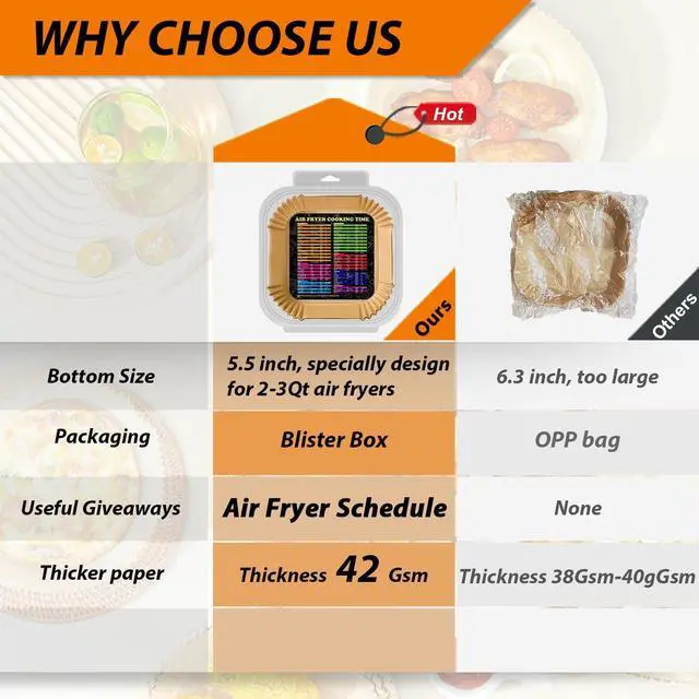Alt view image 2 of 7 - Air Fryer Liners for CHEFMAN 2 Qt Air Fryer, Mini Airfryer Liners Small Air Fryer Paper Liners, Compatible with Cosori 2.1Qt, Dash 2.6Qt, Instant Vortex 2Qt amd other 2-3Qt Mini Air Fryers