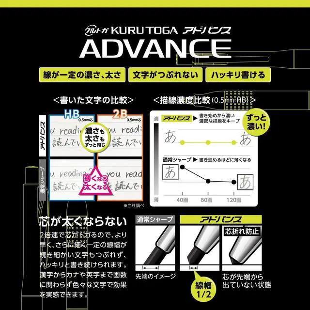 Alt view image 6 of 6 - Uni Kurutoga Advance Upgrade Model 0.5mm Mechanical Pencil, Gun Metallic Body (M510301P.43), Black