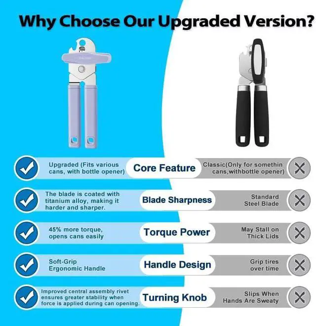 Alt view image 7 of 7 - Can Opener Manual, Reinforced Blade, Effortless Knob, Non-Stick (Grape) | Reinforced blade, effortless knob, built-in bottle opener, non-stick hard rubber handle, smooth-edge safety cutter