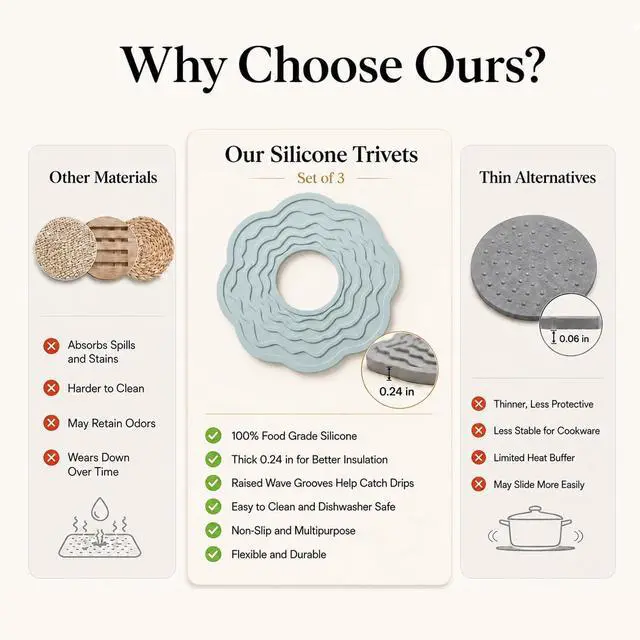 Alt view image 6 of 7 - Silicone Trivets for Hot Dishes, Pots and Pans, 8 Inch Hot Pads for Kitchen | Soft blue, cream and warm gray flower-inspired trivets add calm decor while protecting tables and counters from heat