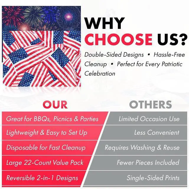 Alt view image 5 of 7 - Iconikal 22-Pack Patriotic Disposable Paper Placemats 2-Sided Reversible