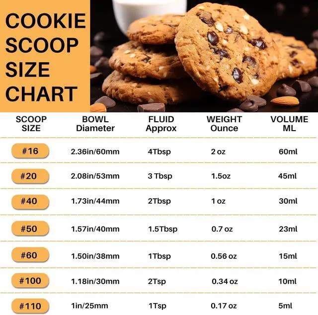 Alt view image 3 of 7 - JUNADAEL J Medium Cookie Scoop, 2 Tablespoon Cookie Scoops for Baking, Cookie Dough Scoop, Spring-Loaded, Comfortable Grip, Non-Slip, For Making Cookies Muffin Cupcake Pancake Ice Cream Meatball