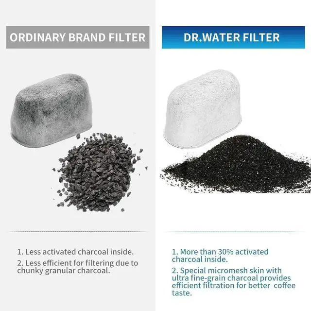 Alt view image 4 of 5 - 12-Pack Cuisinart* Coffee Maker Filter Replacement All Cuisinart* Coffee Maker Charcoal Filters Fit For Cuisinart* DCC-1200 DGB-900BC CHW-12 SS-700 DGB-700BC DCC-3000 DCC-1100 DGB-625BC