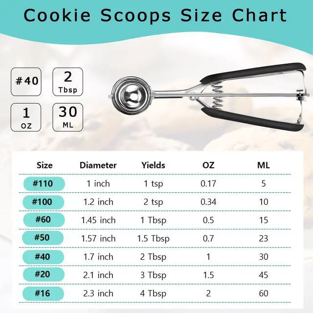 Alt view image 2 of 7 - HOMURE H Cookie Scoop 2 Tablespoon, Size #40 Cookie Dough Scoop, 2 Tbsp/ 30 ml/ 1 oz Cookie Scoops for Baking, Spring-Loaded, 18/8 Stainless Steel, Comfortable Grip