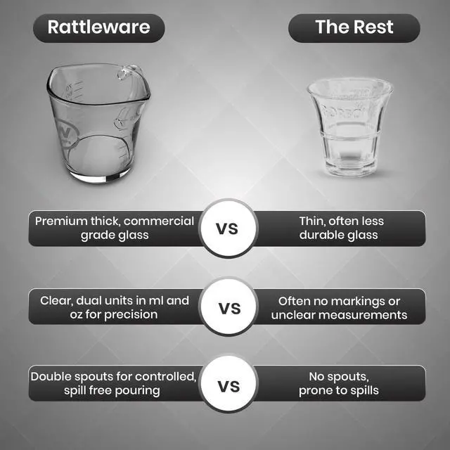 Alt view image 4 of 7 - Rattleware 3oz Espresso Shot Glass Pitcher with Double Spout, Measuring Cup