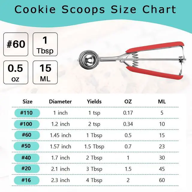 Alt view image 2 of 7 - Small Cookie Scoop 1 Tbsp, Cookie Dough Scoop, 1 Tablespoon Cookie Scoops For Baking, Red Handle, Spring-Loaded, 18/8 Stainless Steel, Comfortable Grip
