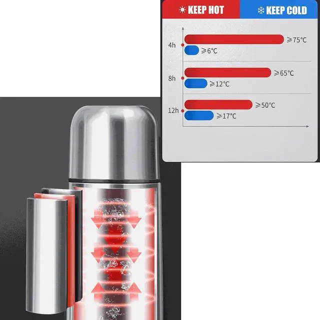 Alt view image 4 of 7 - Stainless Steel Insulated Thermal Bottle With Cup Double Walled Flask Vacuum Insulated Tumbler Water Bottle for Tea Hot And Cold Drinks Coffee Cup Sport Travel Mug (12 Ounces)