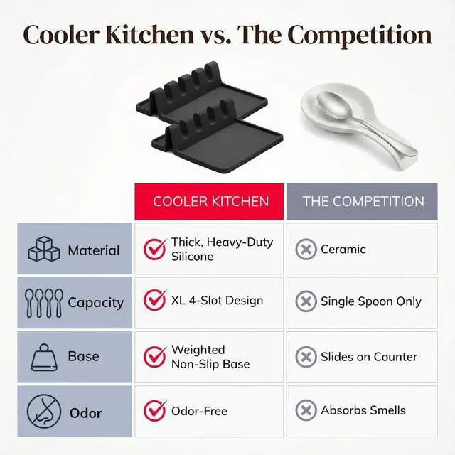 Alt view image 6 of 7 - Cooler Kitchen Black Silicone Spoon Rest for Stove Top with Drip Pad (Two Pack) - Heat-Resistant, BPA-Free Utensil Rest & Spoon Holder for Kitchen Counter - Grill Utensil Holder for Spatulas