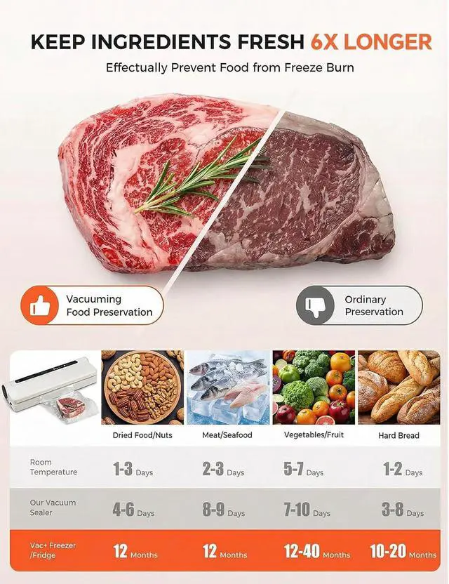 Alt view image 3 of 7 - 75KPa Vacuum Sealer for Food,Food Saver Vacuum Sealer Machine,Compact Lightweight,20 Vacuum Seal Bags,Digital Countdown Timer,Meat Food Storage,Home Kitchen Gadgets,Appliances