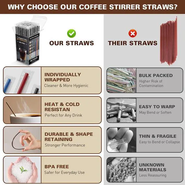 Alt view image 4 of 7 - 500 Pcs Individually Wrapped Coffee Stirrers, Straws (Blue, 7 in) | Made of food-grade polypropylene (PP), BPA-free with thick walls that resist cracking for safe sipping, hot and cold drinks.