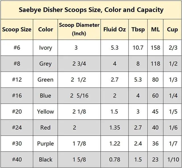 Alt view image 5 of 7 - Portion Scoop - #16 (2 oz) - Disher, Cookie Scoop, Food Scoop - Portion Control - 18/8 Stainless Steel, Blue Handle