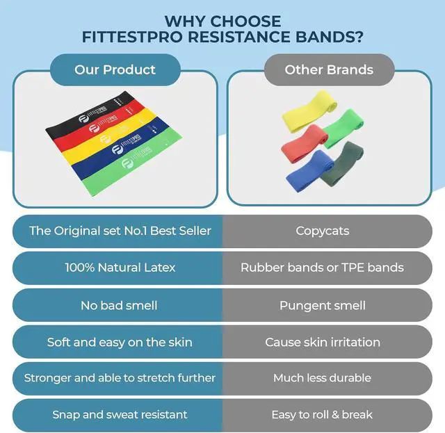 Alt view image 4 of 6 - Fittest Pro by Limm Resistance Bands for Legs and Butt, Fabric Exercise Loop Bands Yoga, Pilates, Rehab, Fitness and Home Workout, Strength Bands for Booty