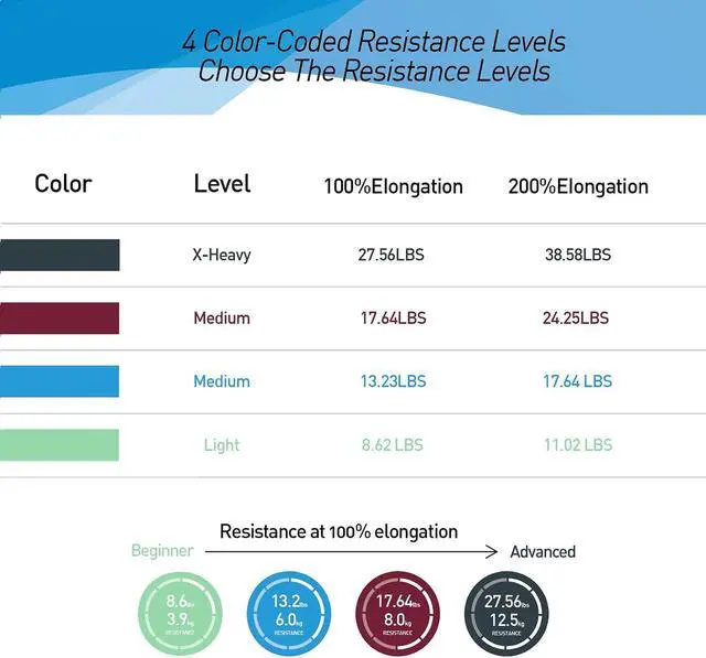 Alt view image 4 of 7 - A AZURELIFE Professional Individual Exercise Resistance Bands, Single 5, 6,7 Ft or 8 Yards Elastic Bands, Non-Latex Stretch Bands for PT, Yoga, Pilates, Rehab, at-Home or The Gym Workouts